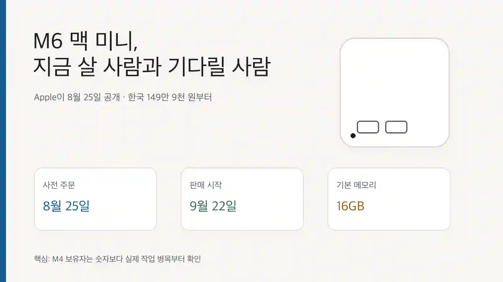 M6 맥 미니의 한국 가격 149만 9천 원, 8월 25일 사전 주문, 9월 22일 판매 시작, 16GB 기본 메모리를 요약한 자체 제작 인포그래픽