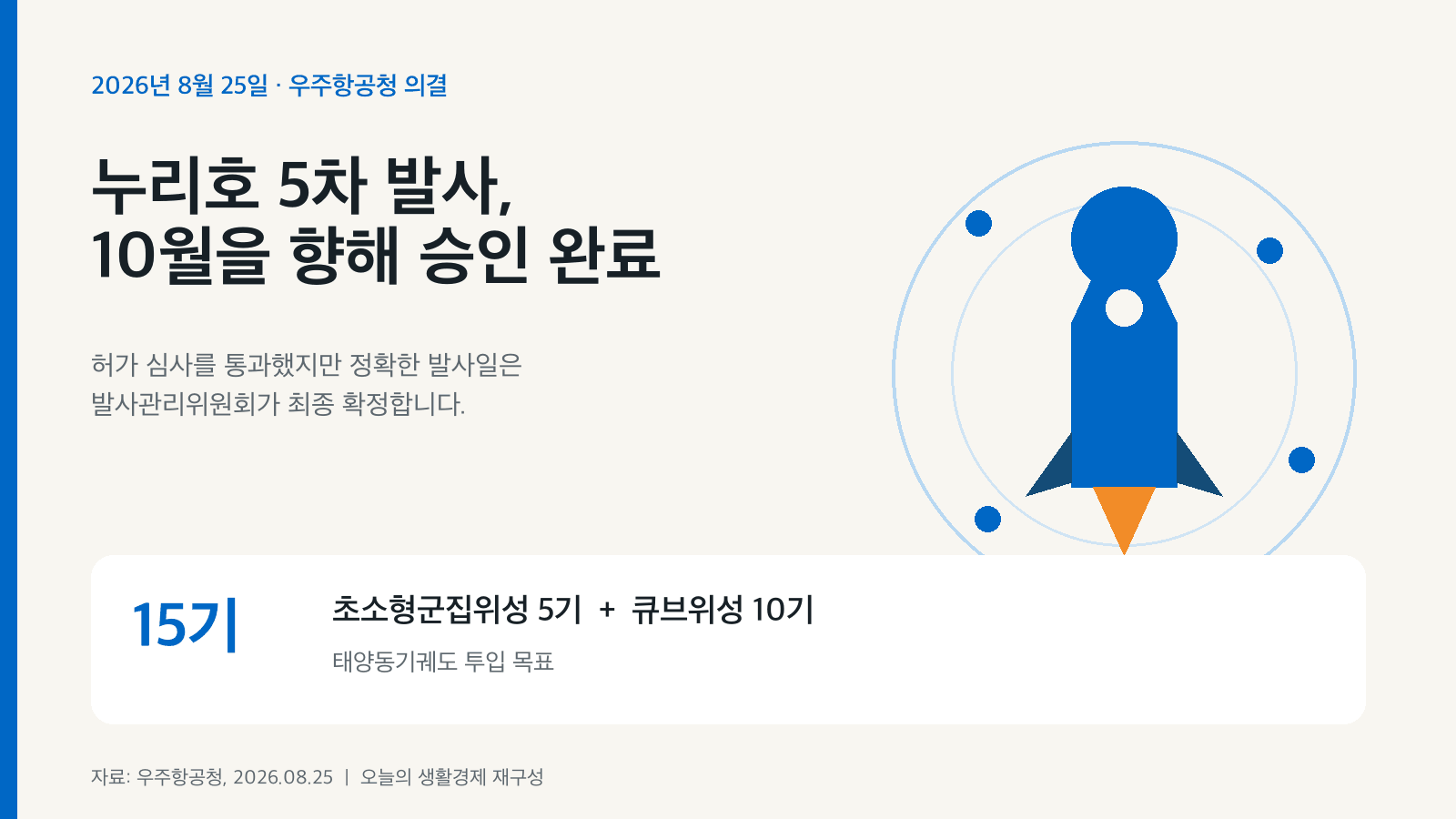 누리호 5차 승인, 10월 발사까지 남은 일
