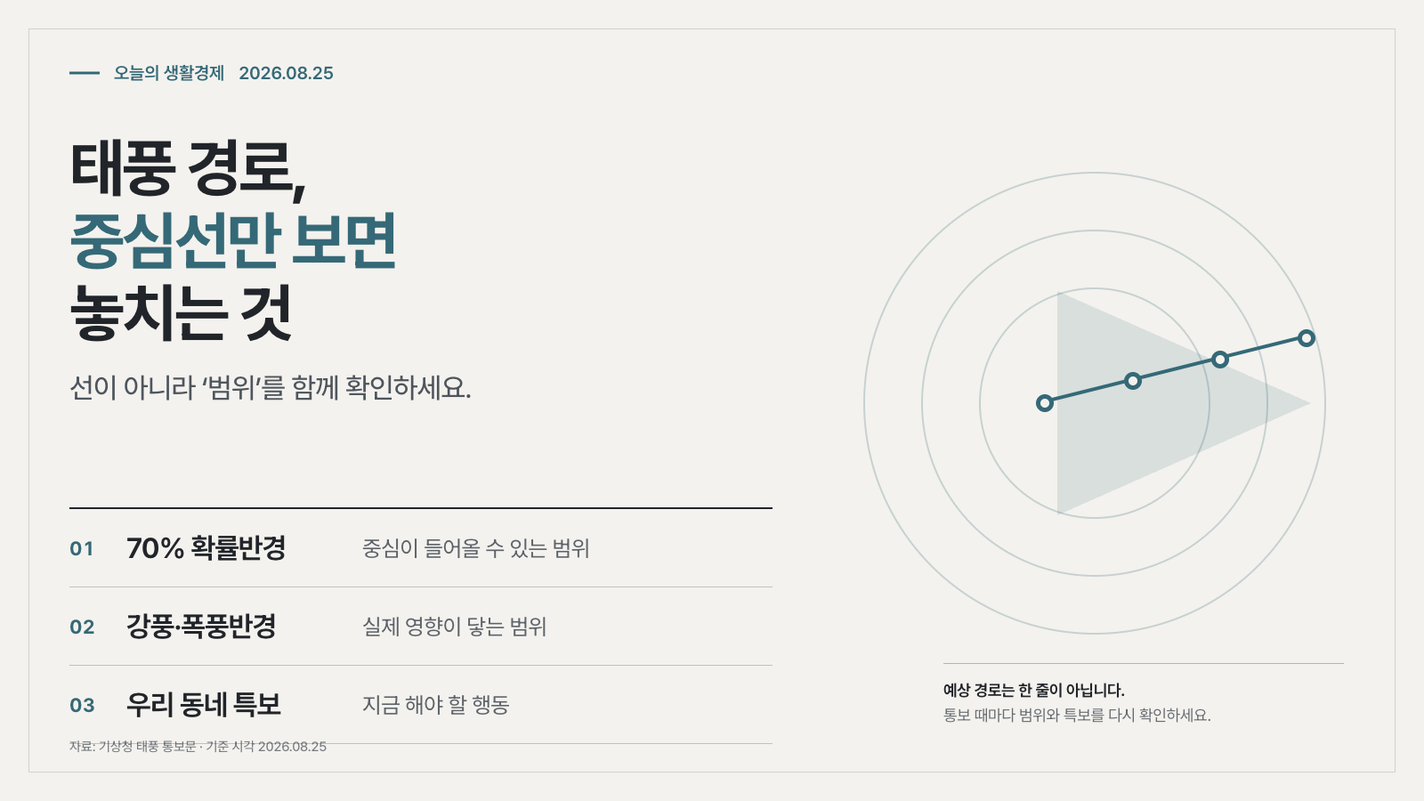 태풍 경로 보는 법: 중심선보다 먼저 볼 3가지